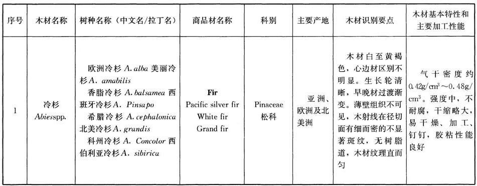 木结构建筑设计规范,木结构设计标准gb50005-2017
