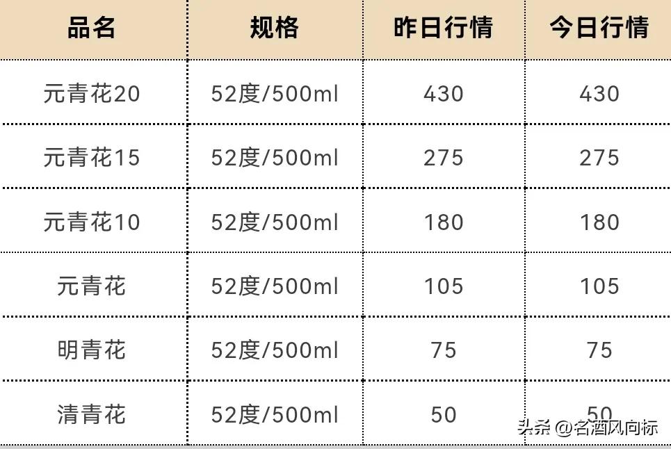 茅台今日白酒价格一览表,茅台白酒价格每日行情