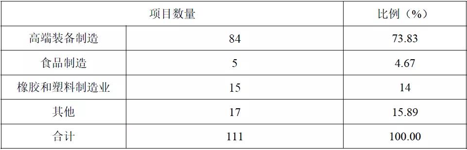 泰州东部新城改造,泰州泰湖新城最新消息