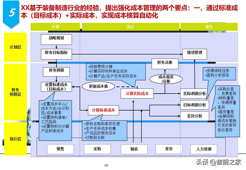erp项目策划方案,erp年度改善方案