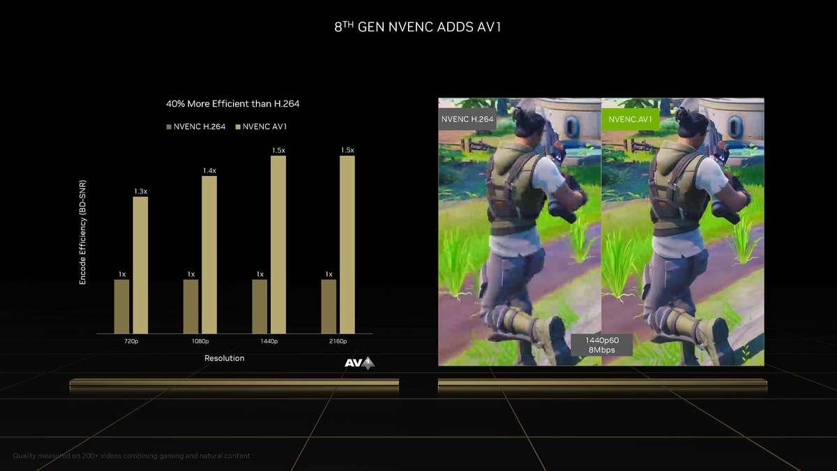 影驰rtx4060金属大师oc测评,影驰显卡rtx3060ti骁将