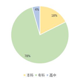 申请投资顾问的条件,投资顾问资格