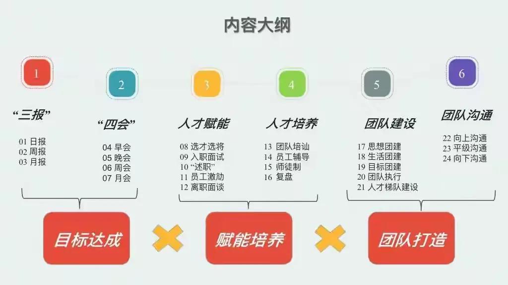 阿里巴巴做了什么系统,阿里巴巴系统有多强大