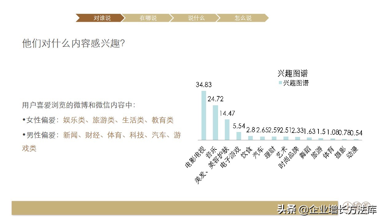 小罐茶营销方案ppt,小罐茶营销策略案例文字