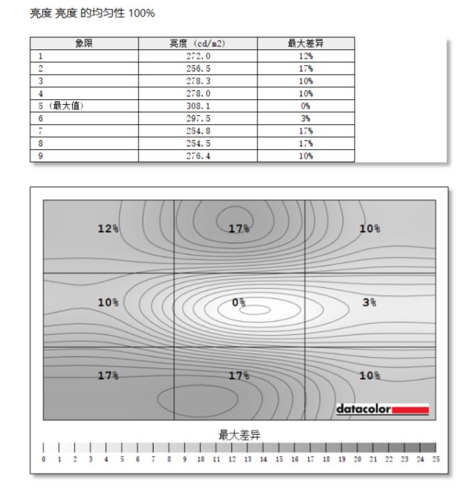 优派vx2762显示器测评,优派显示器vx27812k240hz