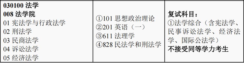 南京财经大学和南京审计大学有哪些专业考研难度较低，性价比高