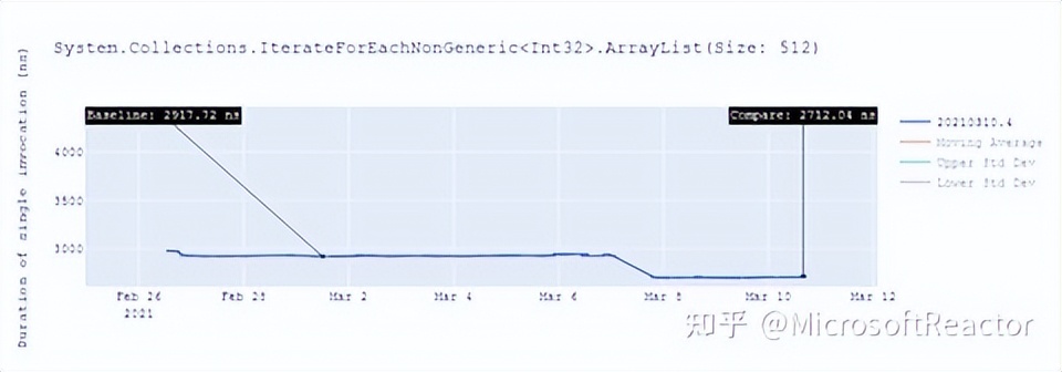 net6发展路线图,net6怎么用的
