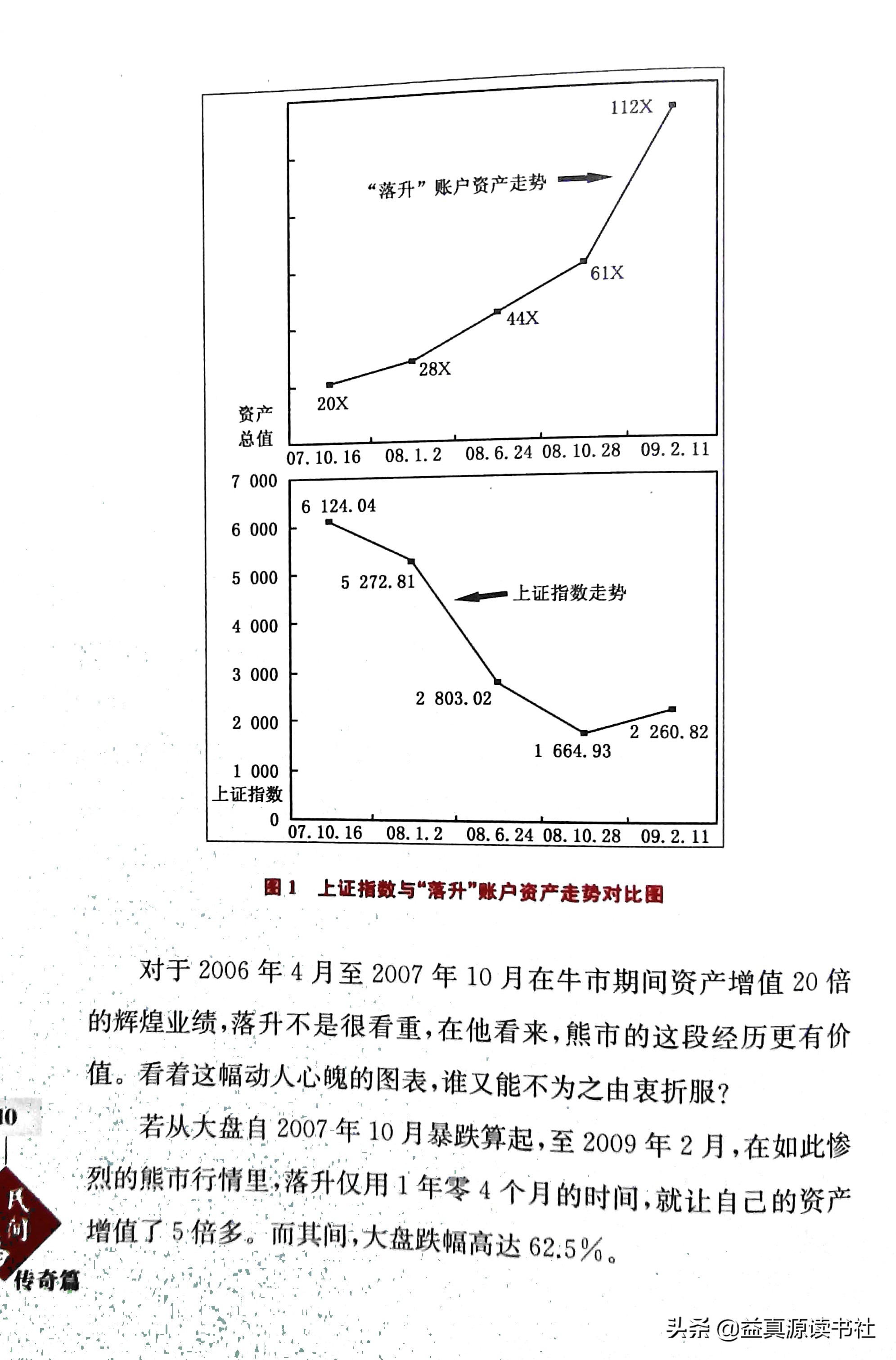 民间股神绝招篇,股神传奇电子书下载