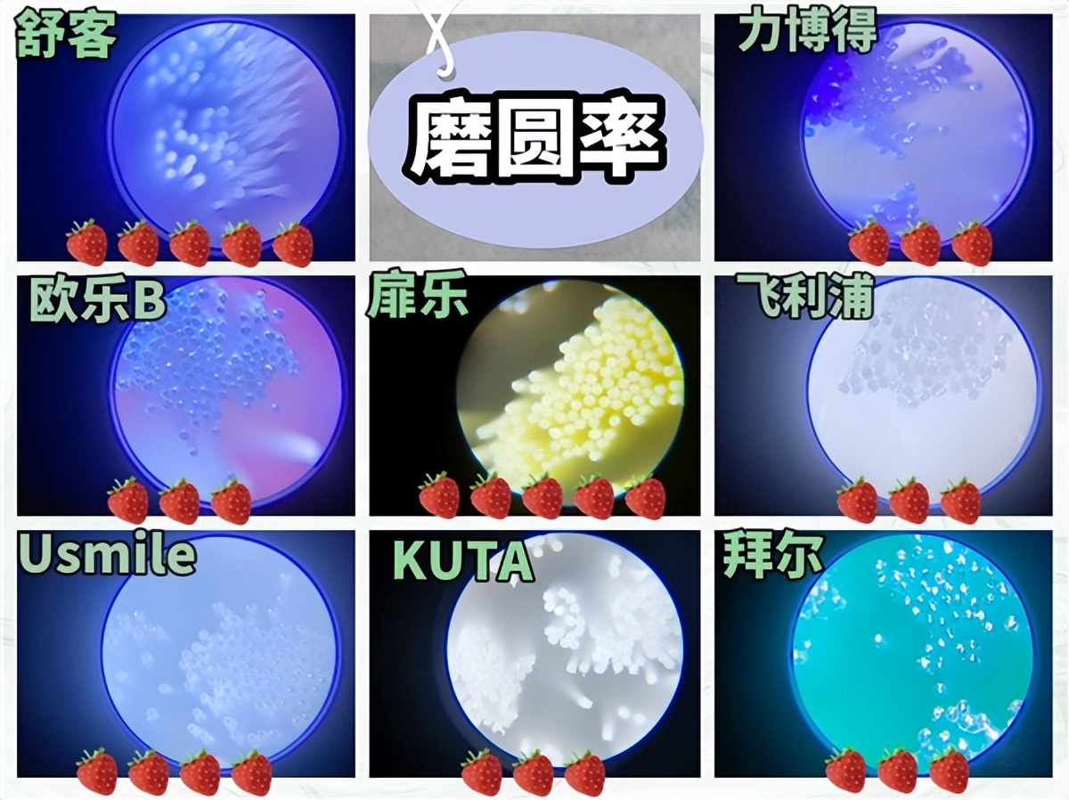 儿童电动牙刷排名前十名3到6岁,电动牙刷对比测评