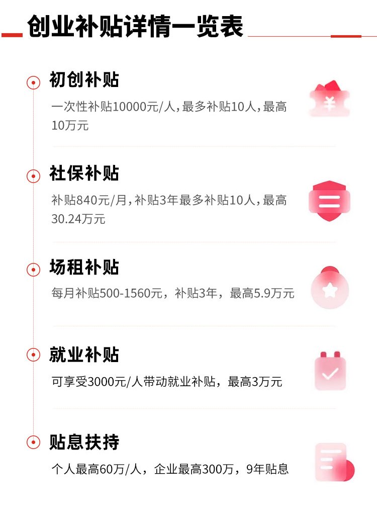 深圳人创业有补贴吗,深圳人创业有没有补贴