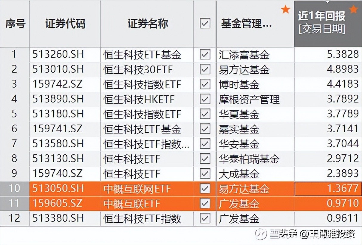 恒生科技指数etf值得买吗,恒生科技十大重仓股