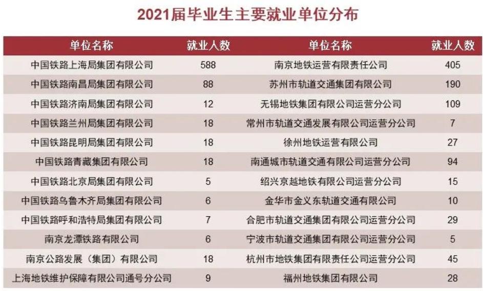 哪些专科学校毕业就有铁饭碗,大专铁饭碗专业就业前景