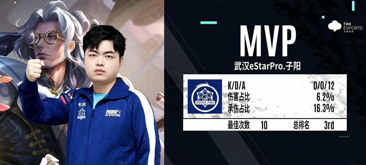 kpl赛程2024夏季赛estar,kpl夏季赛狼队vsestar大名单公布