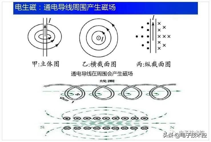 常见的电气基础知识,实用电路图大全及详解
