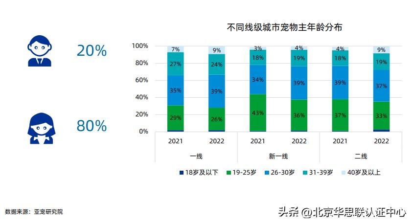 宠主消费能力如何,宠主的5个表现