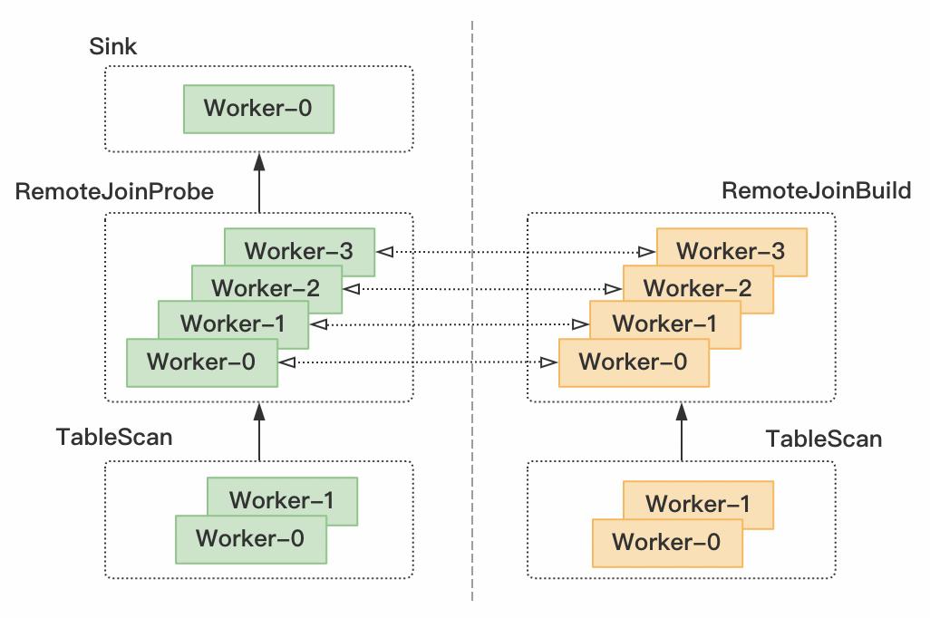 广告营销场景下的隐私计算实践：阿里妈妈营销隐私计算平台SDH