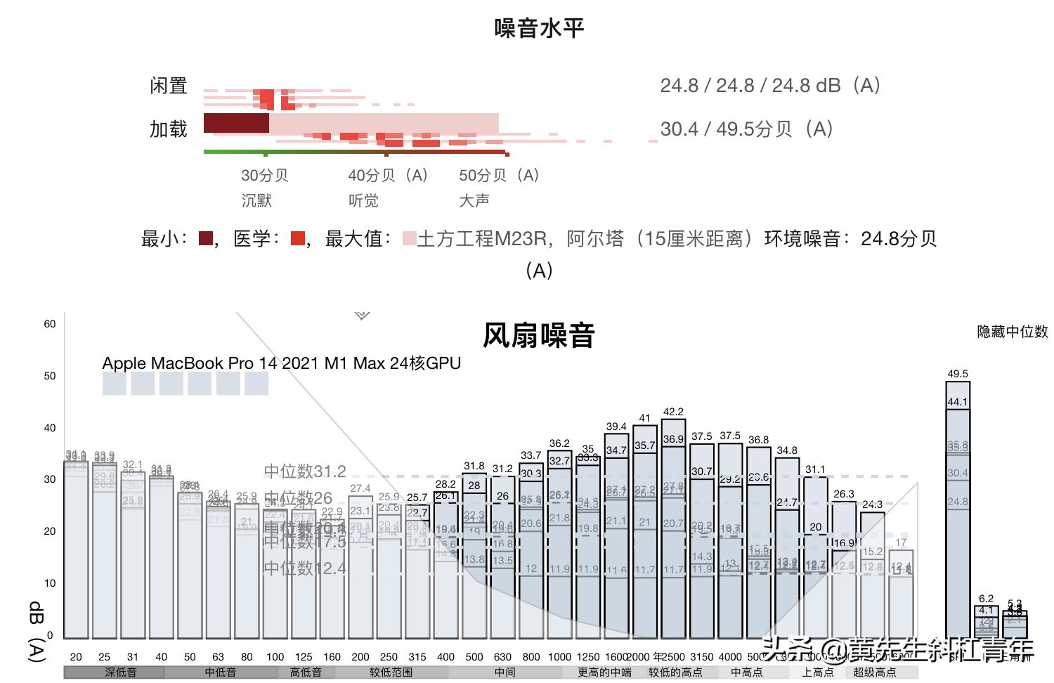 苹果笔记本macbookpro13寸测评18款,苹果笔记本macbookpro2022款测评