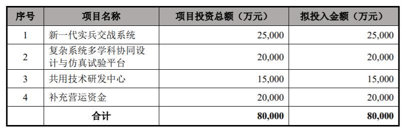 华如科技军事模型,华如科技在军工中的地位