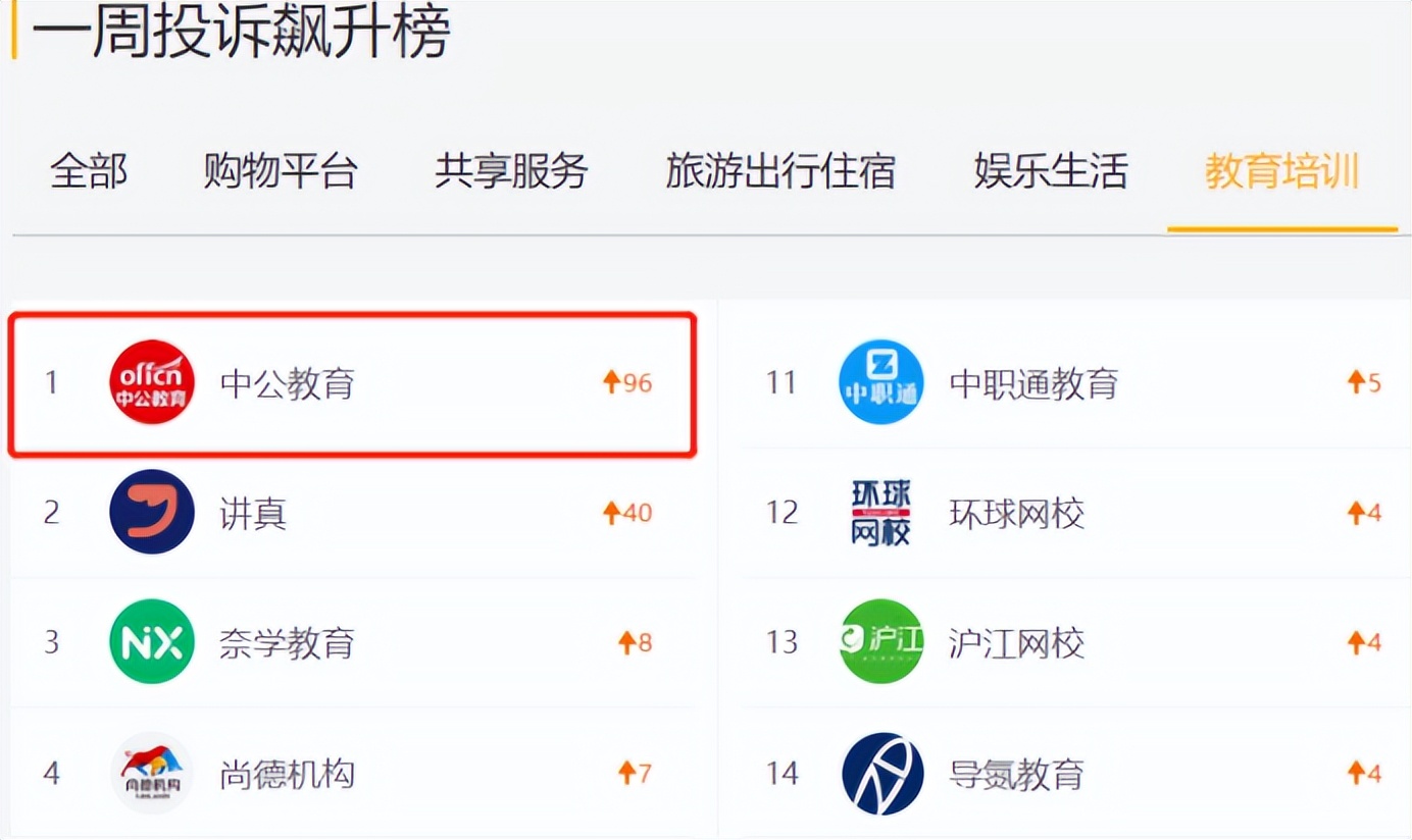蒸发2000亿，被集体*债追**！沉迷买楼的首富，滤镜碎了
