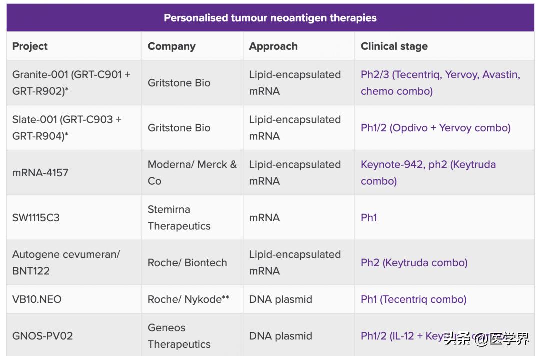 胰腺癌疫苗最新进展,胰腺癌疫苗研发新进展