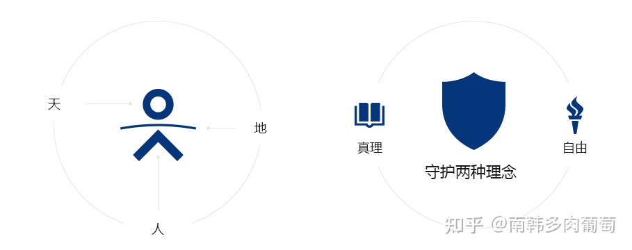韩国延世理念：三才教育