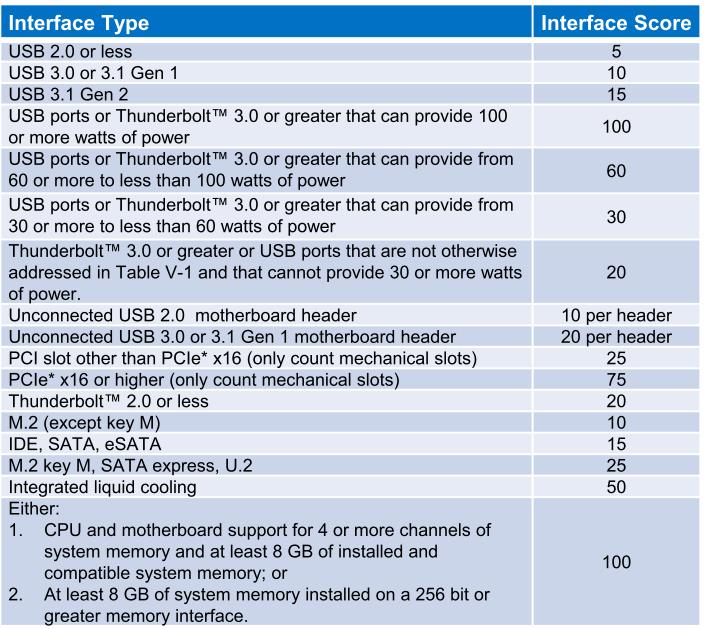 pcie3.0x16和pcie4.0x16,主板上pciex16的接口用来安装什么