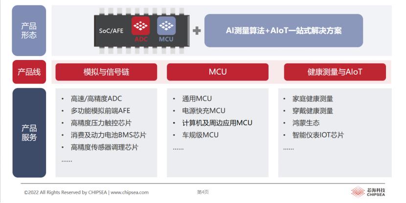 芯海科技最新调研消息,芯海科技2024深度分析