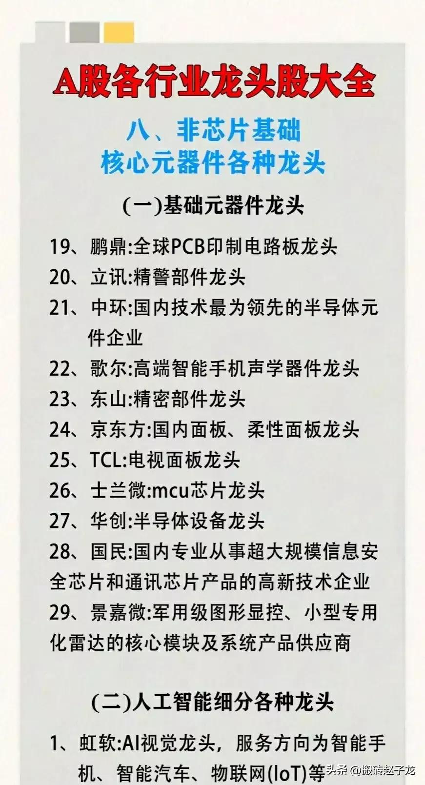 2024最新各行业龙头股一览表,2023年十大最具潜力龙头低价股