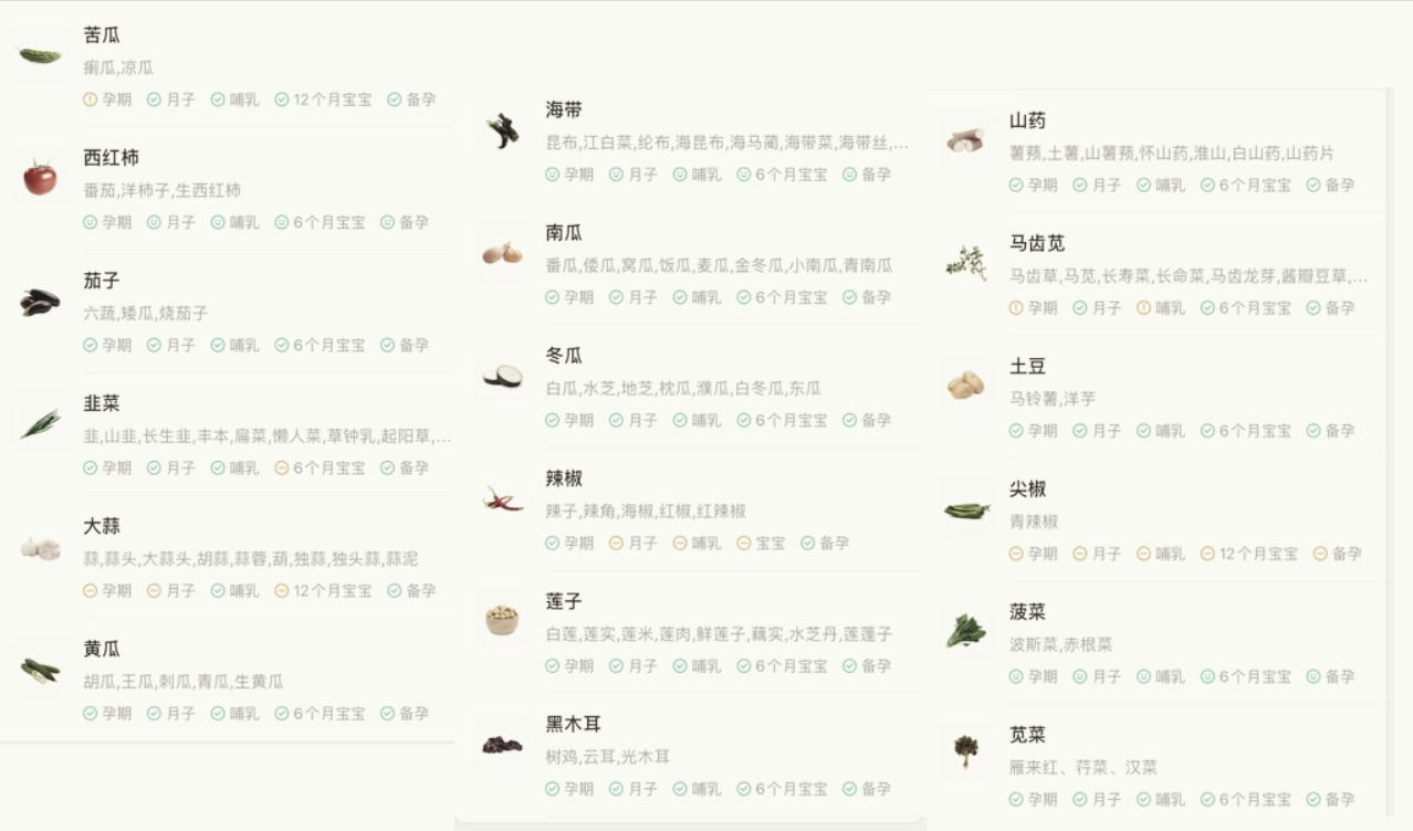 孕期如何控制体重呢,孕期如何控制体重又不缺营养