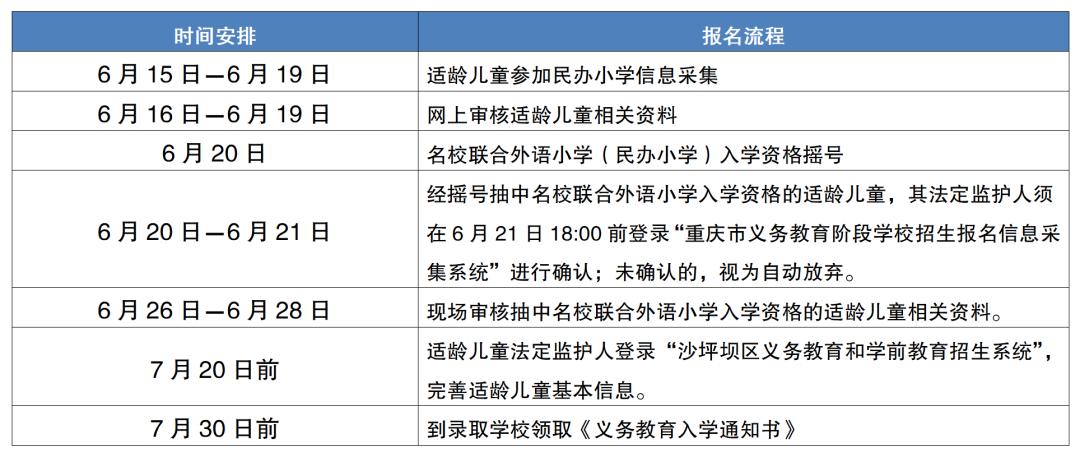 重庆渝中区中小学招生范围,重庆主城小学招生条件2014年