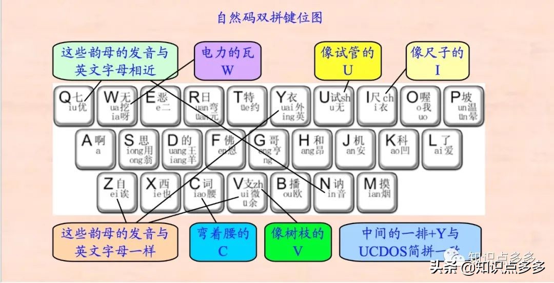 作为90、00后的你居然不知道“双拼”，看看“双拼”到底有多香