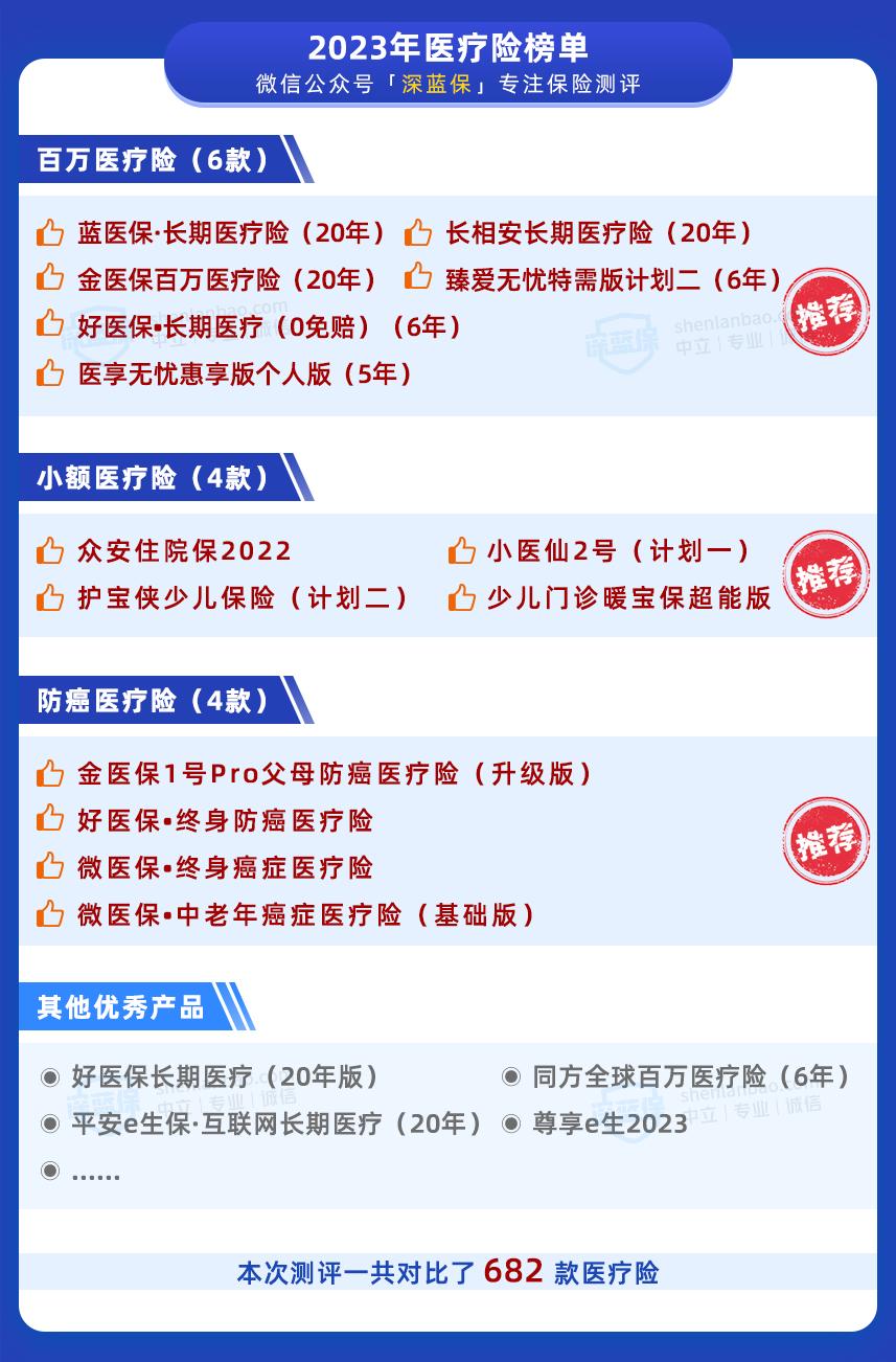 保终身百万医疗险有哪几款产品,五款中高端医疗险大pk
