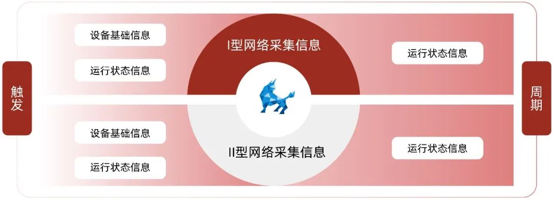 银河麒麟操作系统v10安全中心在哪,银河麒麟系统安全加固