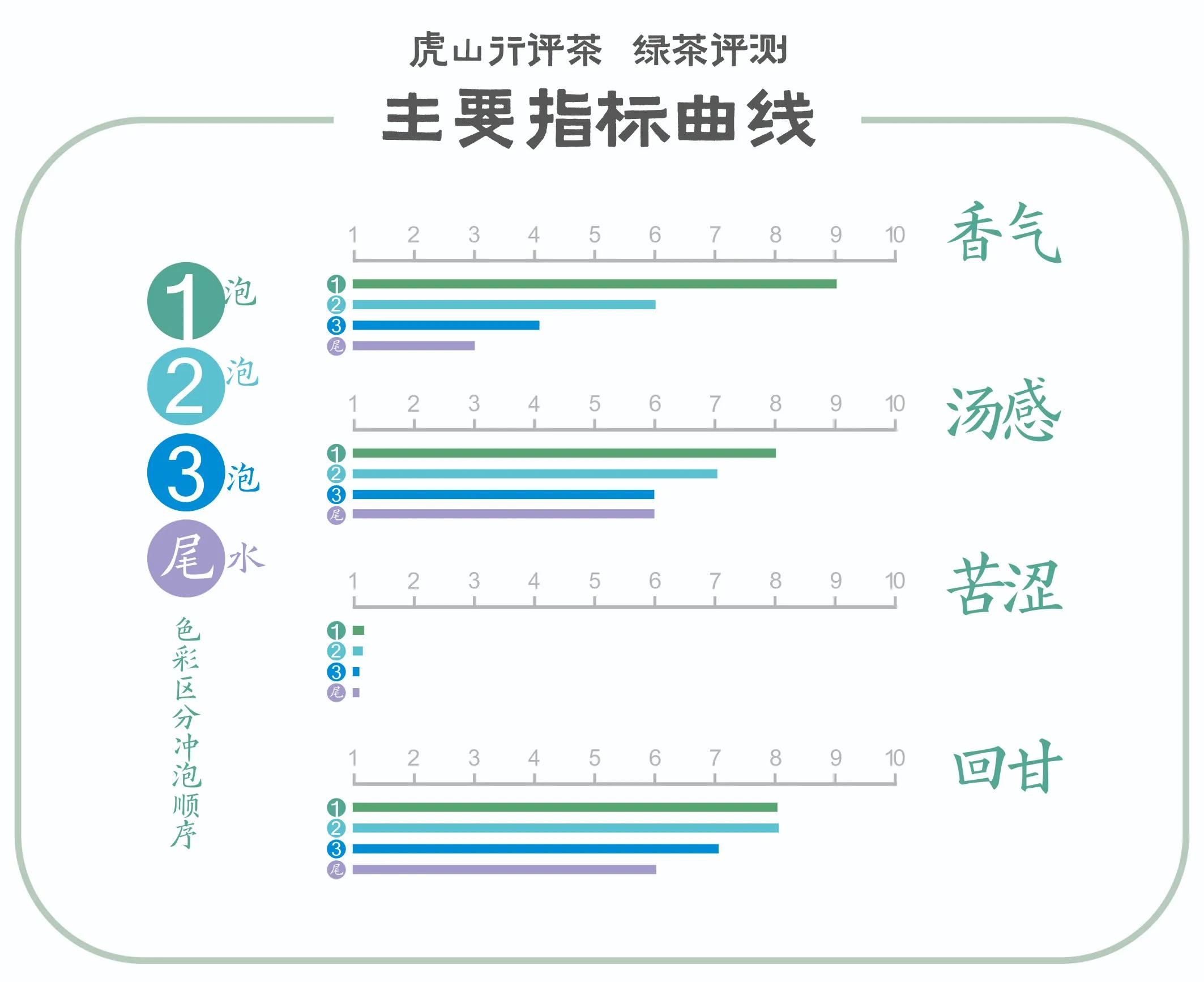 艺福堂2021新茶雨前龙井茶250g,2024年新茶艺福堂明前特级龙井茶