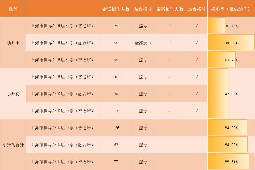 平和双语国际学校好不好,平和vs世外