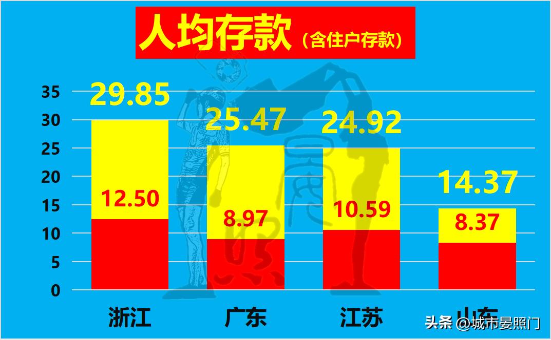 江苏广东山东上海浙江gdp全国占比,广东江苏浙江山东
