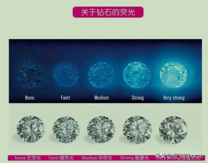 怎样挑选钻戒的正确方法,怎么选钻戒是最好的钻石