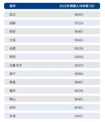 java前景薪资,java就业薪资现状