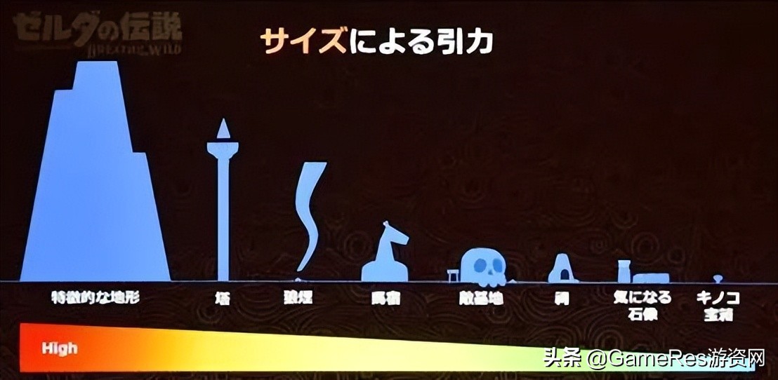 提到开放世界游戏你会想到什么,开放世界游戏能有多自由