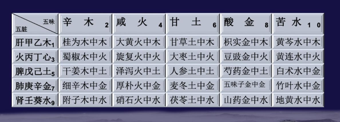 伤寒论桂枝龙骨牡蛎汤原方,伤寒论麻黄桂枝汤组方