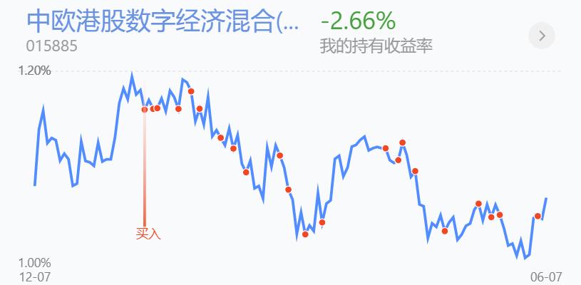 百万操作分享，老乡别走，开始反弹了