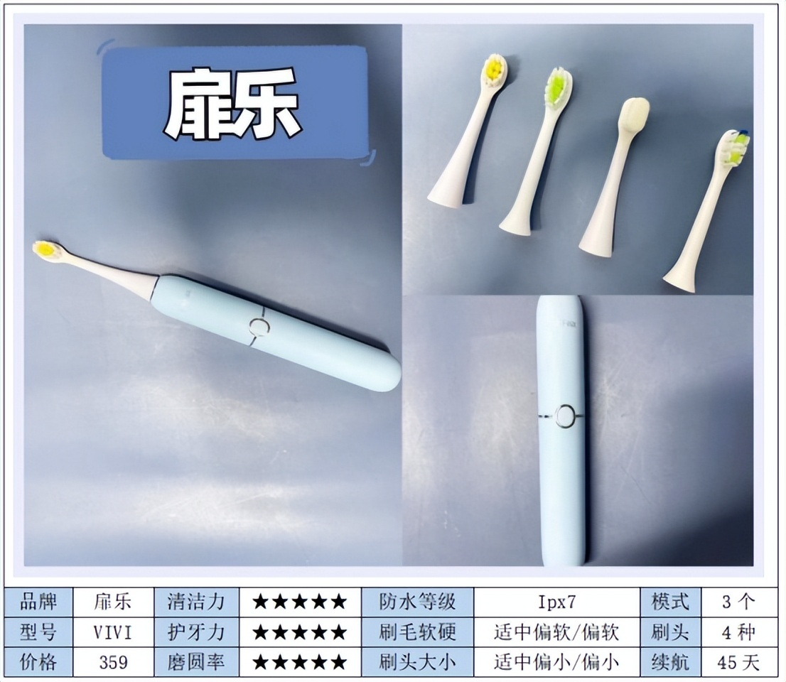 好用的儿童电动牙刷真实测评,1-6岁儿童电动牙刷测评排行榜