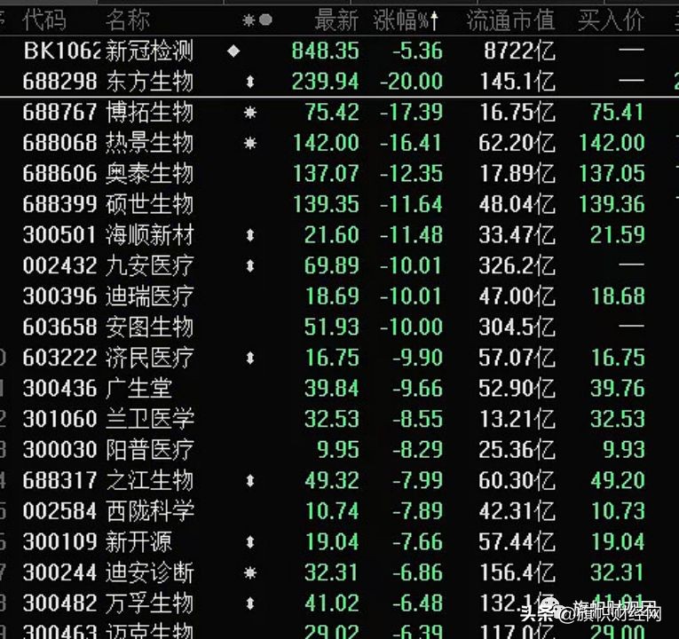 封控结束，新冠创造的资本“神话”还能持续多久？