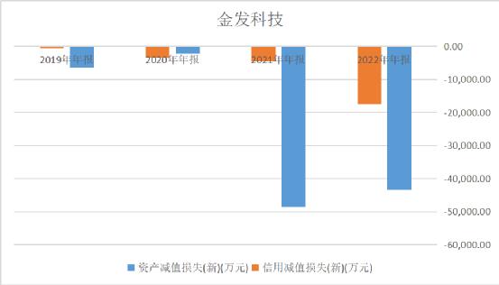 金发科技利润怎么样,金发科技深度解析
