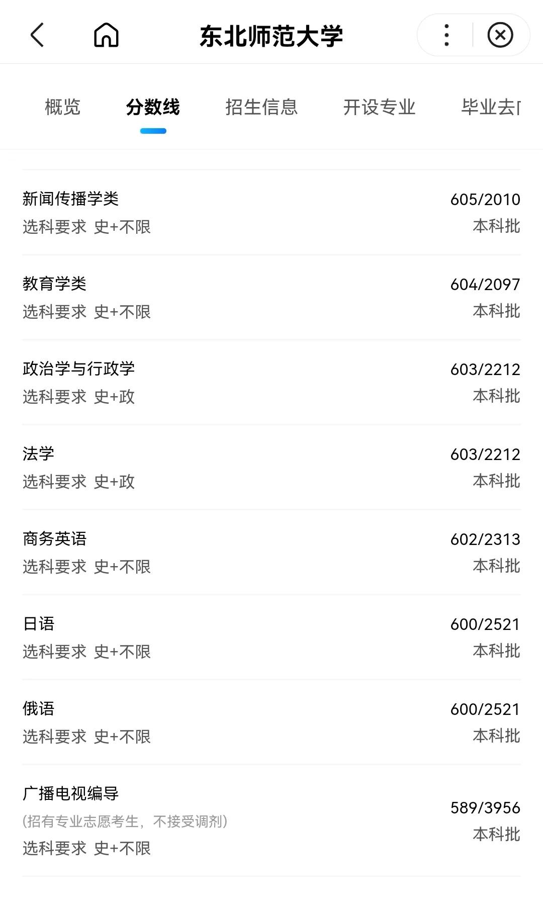 师范大学排名及录取分数线河北,师范院校2022年在河北招生分数线