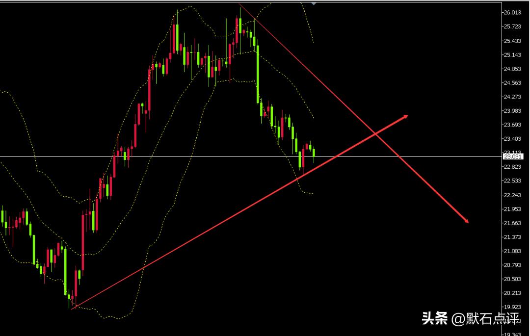 默石最新视频讲解,暴风雨来临前的宁静60秒