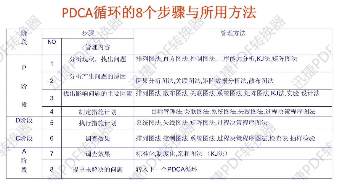 车间主管管理技巧,如何做好一名车间主管