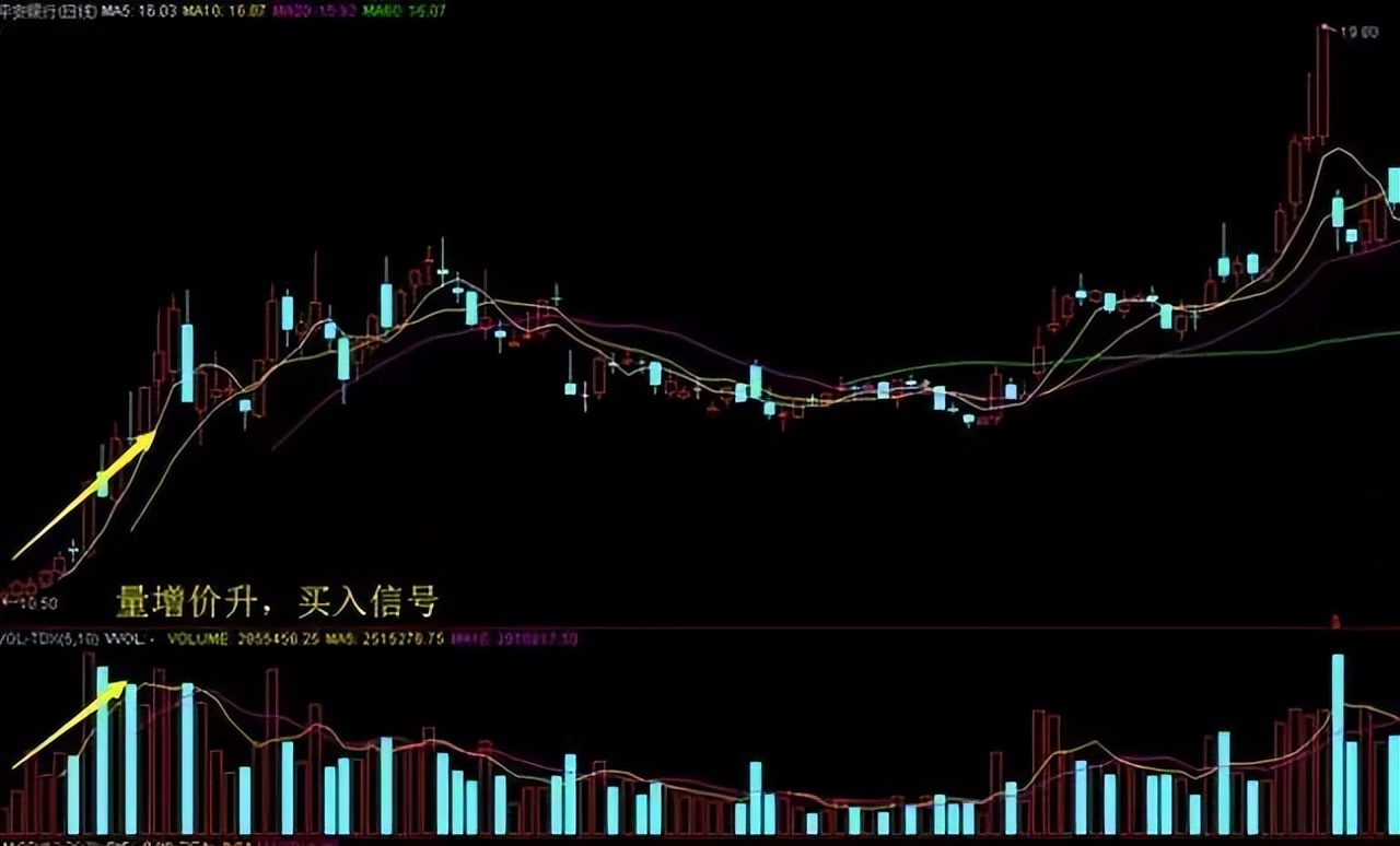 股市最容易亏钱的方法,股市看盘最重要的指标