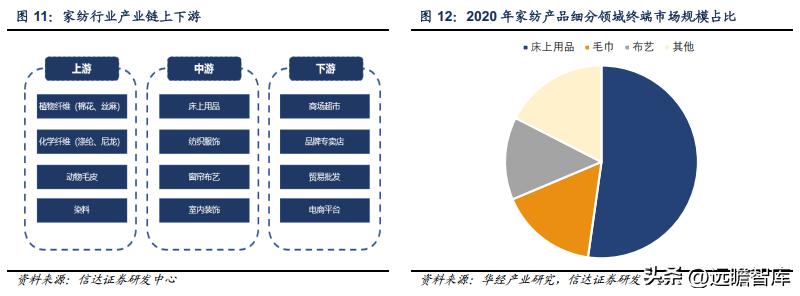 孚日家纺最新状况,孚日家纺上市了吗