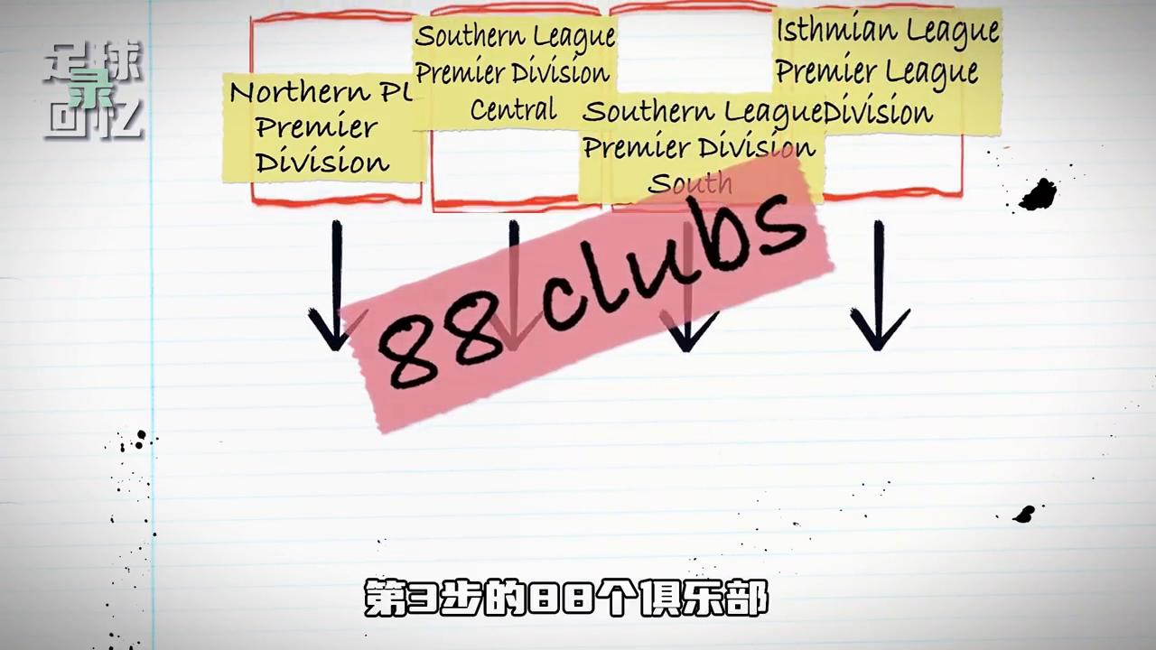 英国足球联赛等级,英国足球联赛分为几级